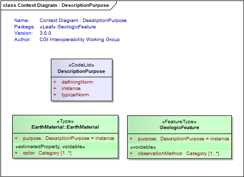 UML Diagram