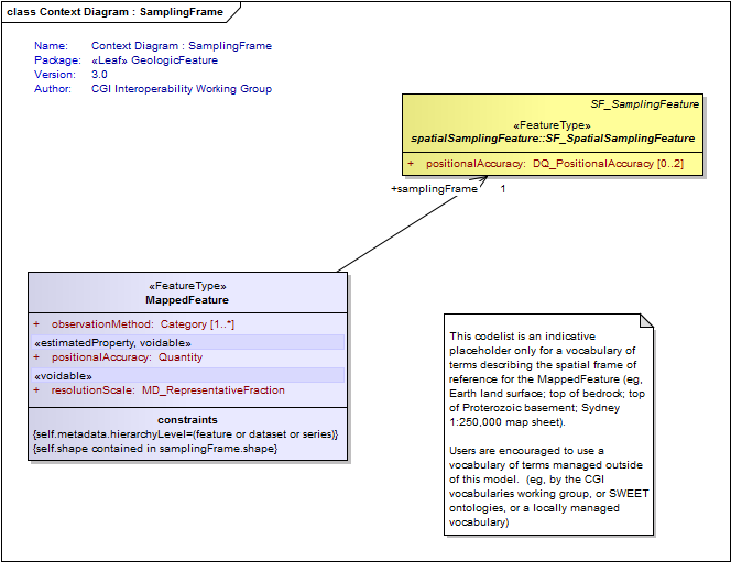 UML Diagram