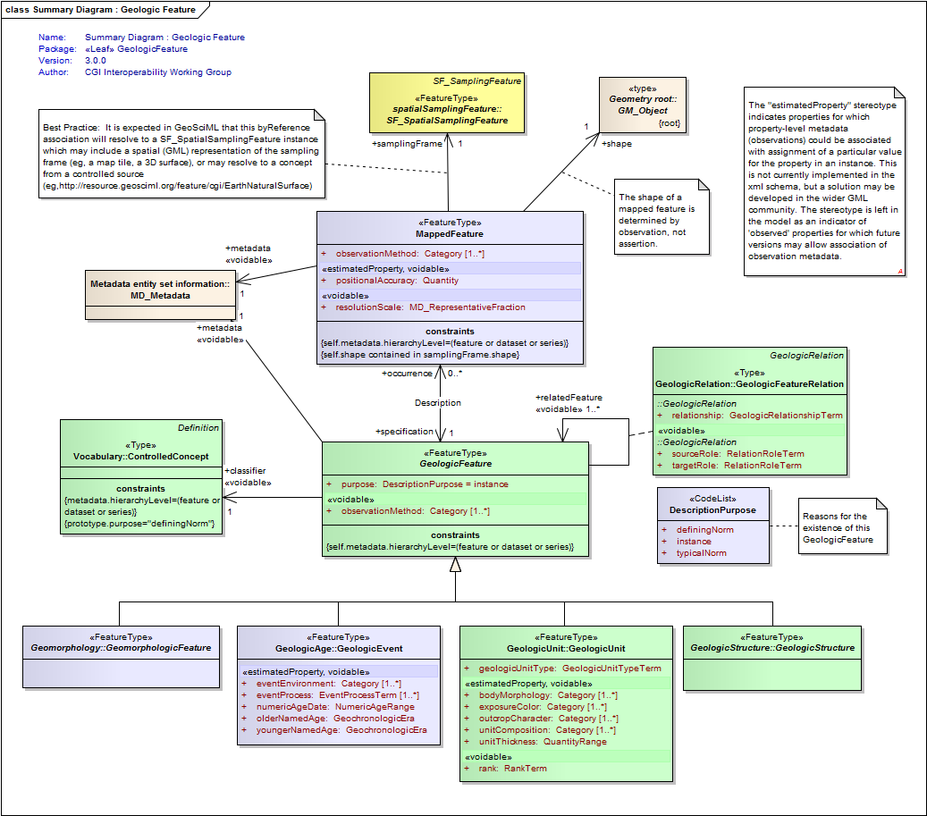UML Diagram