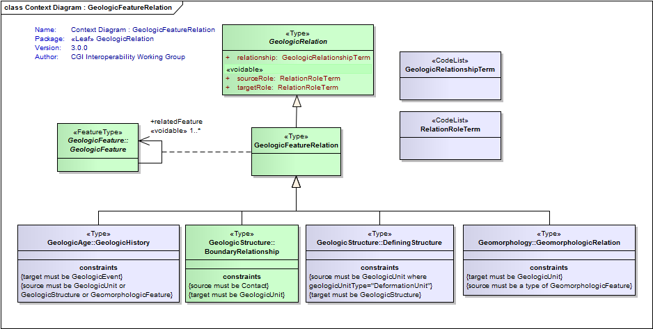 UML Diagram