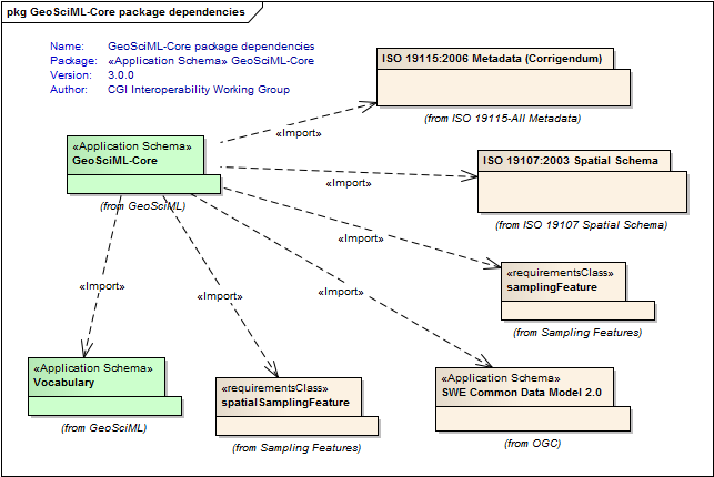 UML Diagram