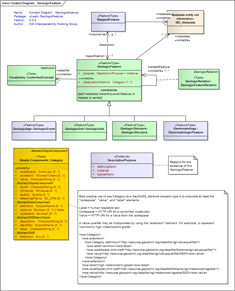 UML Diagram