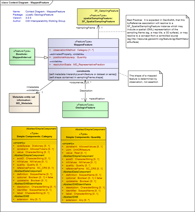 UML Diagram