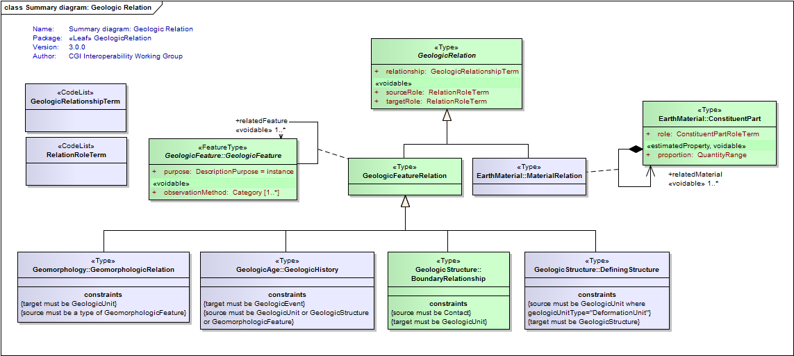 UML Diagram