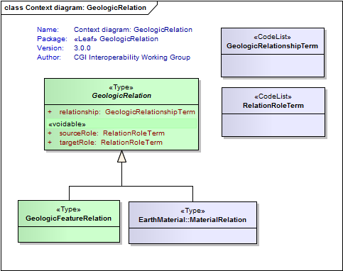 UML Diagram