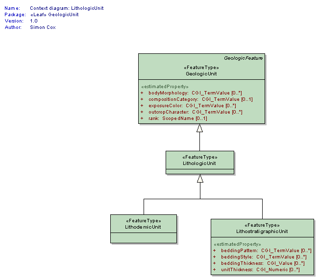 UML Diagram