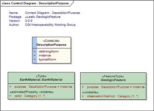 UML Diagram