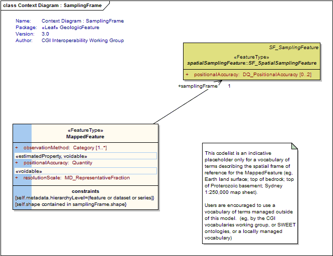 UML Diagram