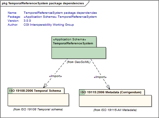 UML Diagram