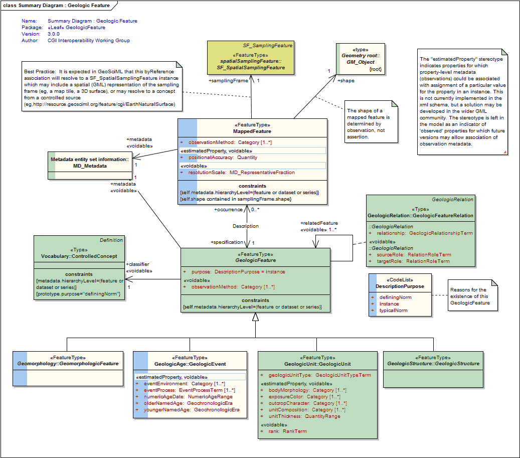 UML Diagram