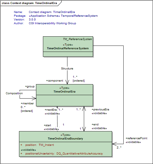 UML Diagram