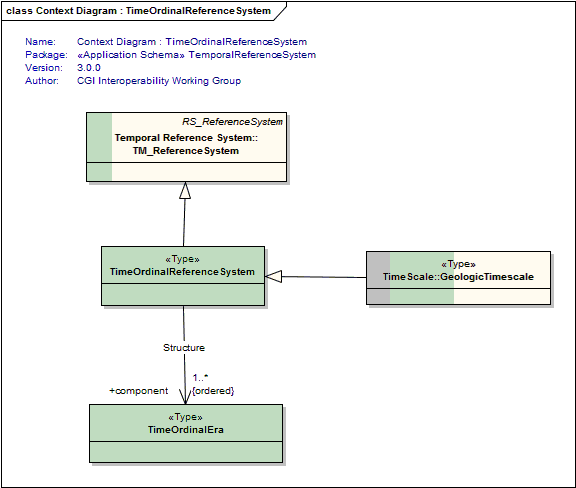 UML Diagram