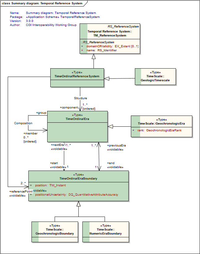 UML Diagram