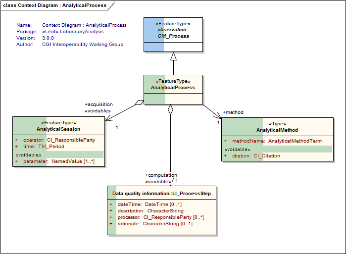 UML Diagram