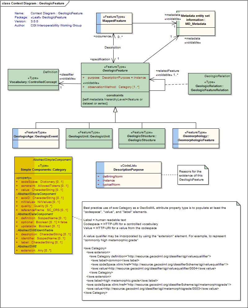 UML Diagram