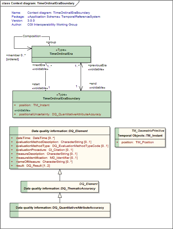 UML Diagram