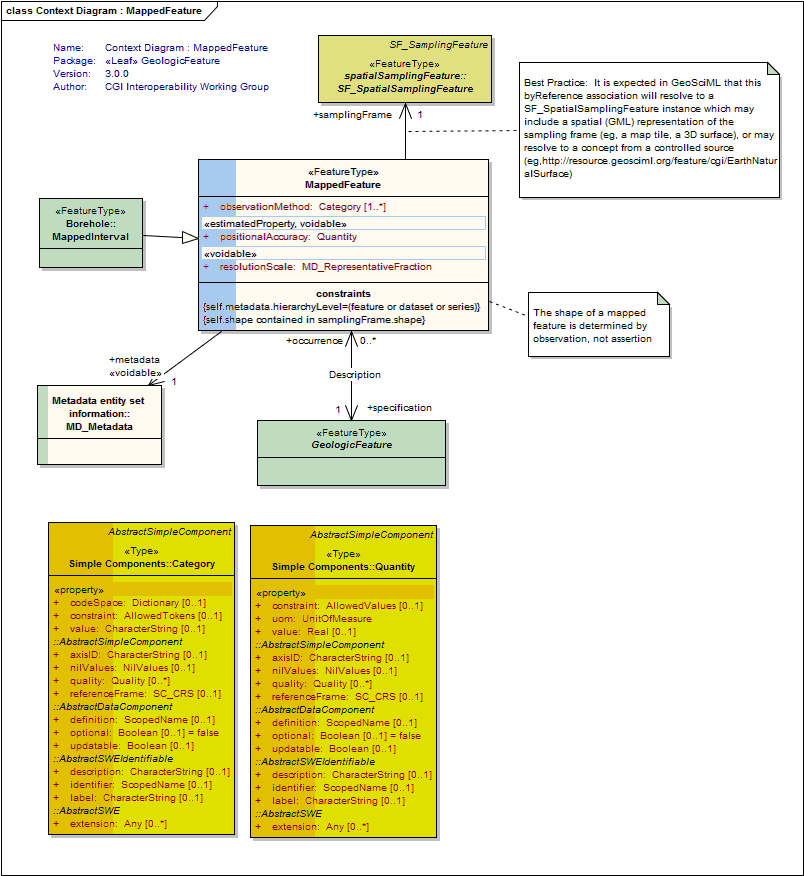 UML Diagram