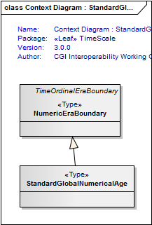 UML Diagram