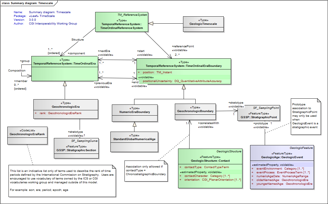 UML Diagram