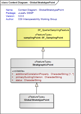 UML Diagram