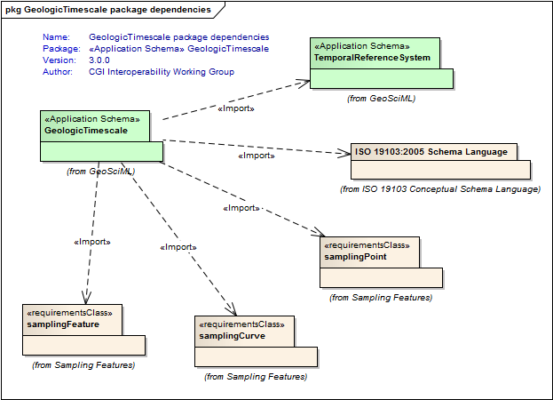 UML Diagram
