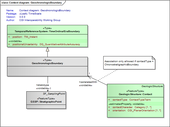 UML Diagram