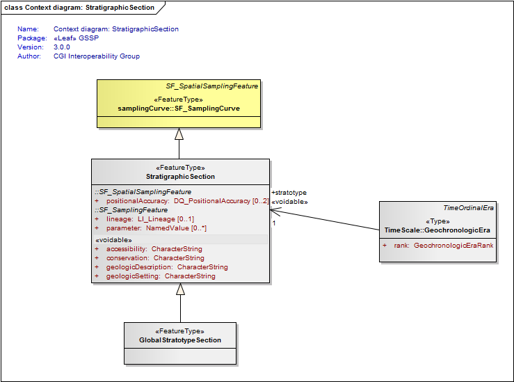 UML Diagram