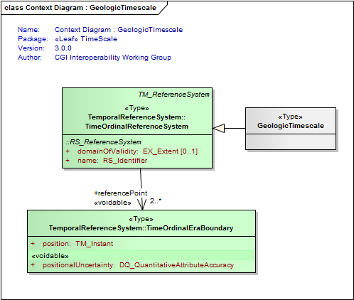 UML Diagram