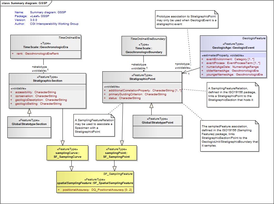 UML Diagram