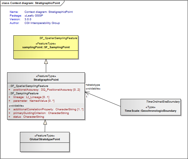 UML Diagram