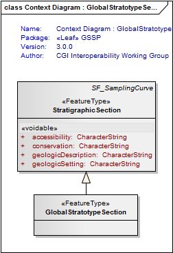 UML Diagram