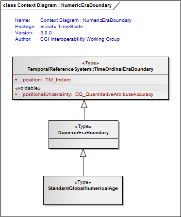 UML Diagram