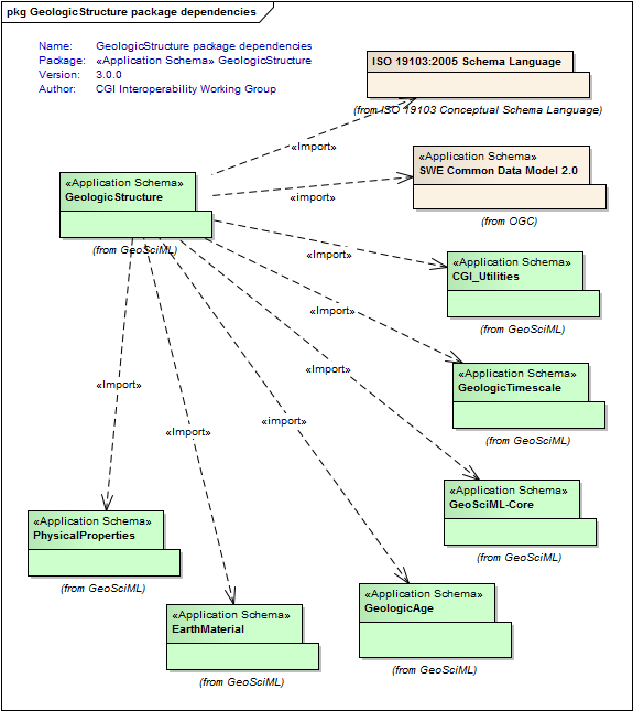 UML Diagram