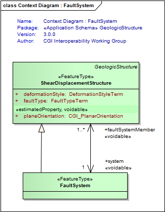 UML Diagram
