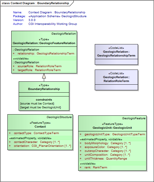 UML Diagram