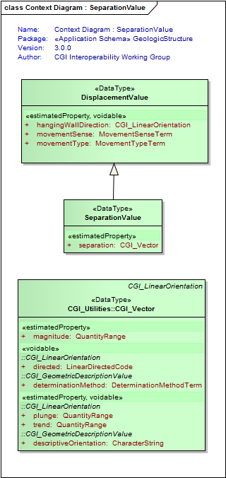 UML Diagram