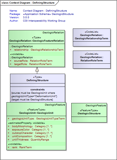 UML Diagram