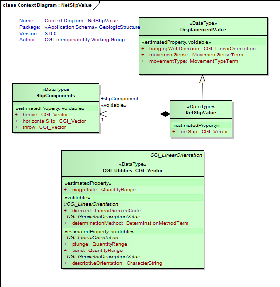 UML Diagram