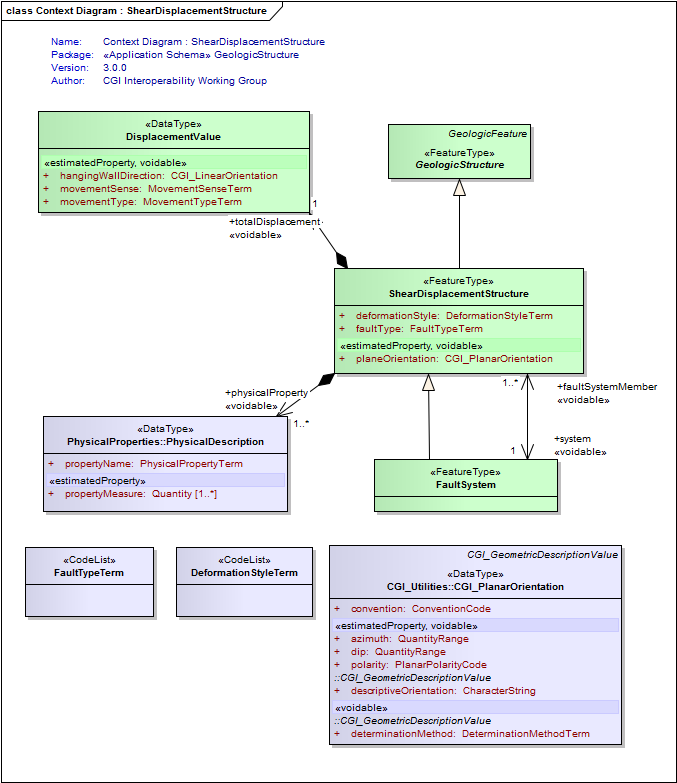 UML Diagram