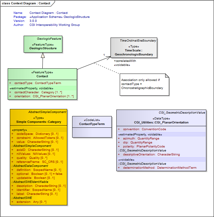 UML Diagram