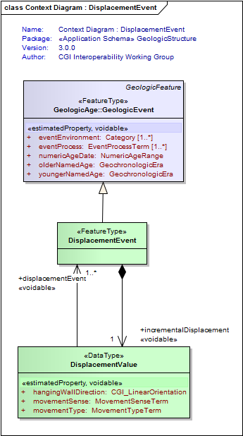 UML Diagram