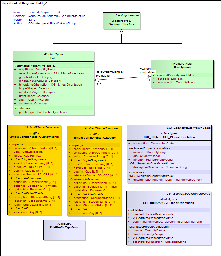 UML Diagram