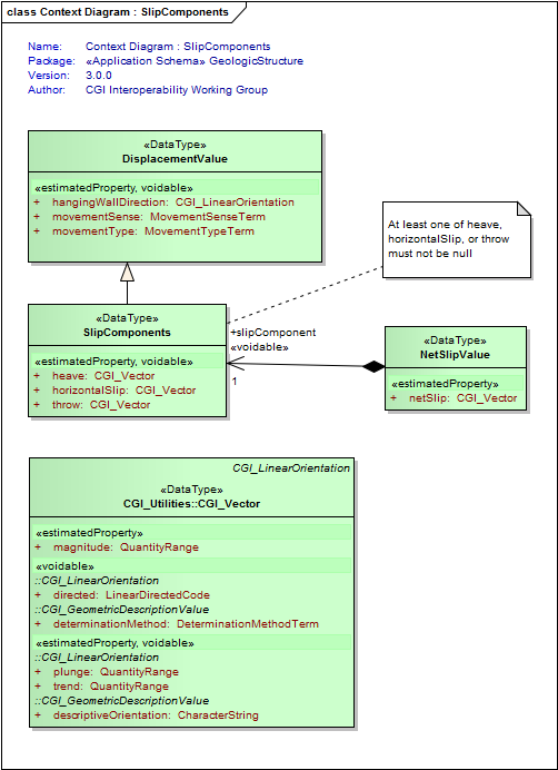 UML Diagram