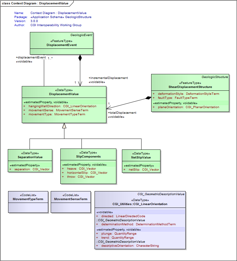 UML Diagram