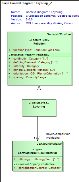 UML Diagram
