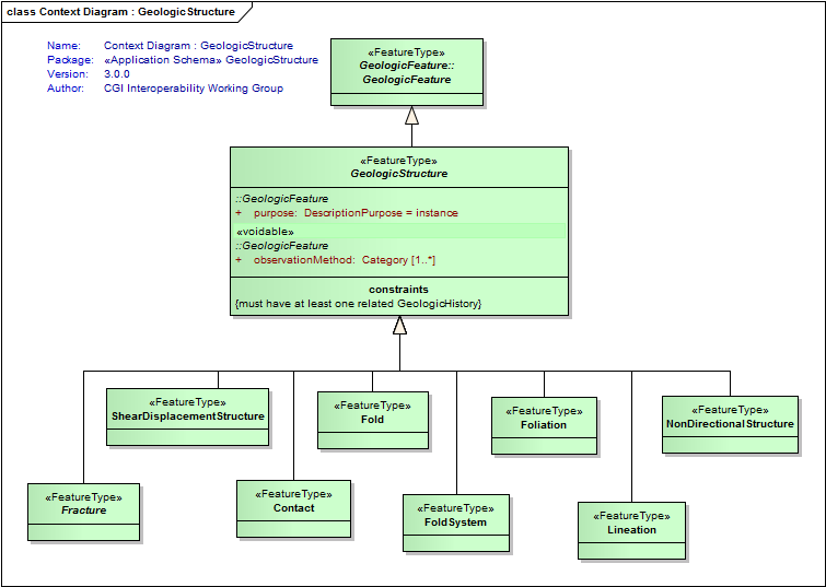 UML Diagram