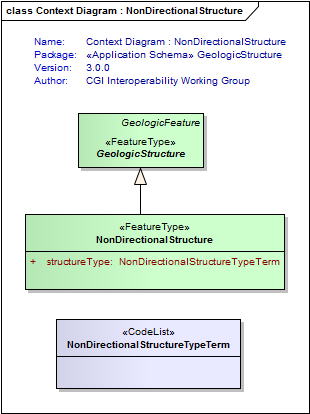 UML Diagram