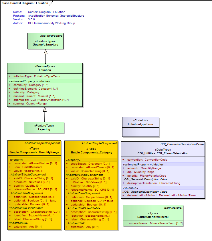 UML Diagram