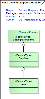 UML Diagram