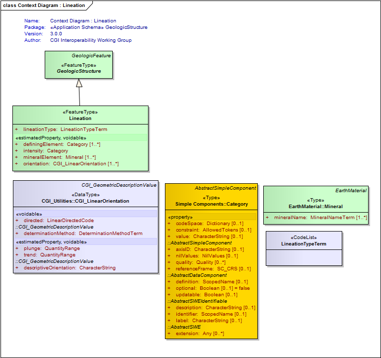 UML Diagram